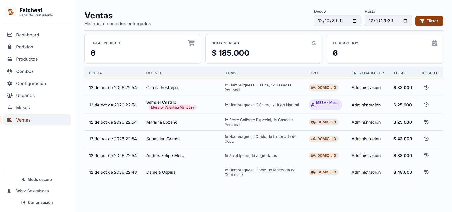 Panel de ventas y estadísticas en Fetcheat